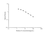 QuicKey Pro Monkey E3(Estriol) ELISA Kit - ABMIUM