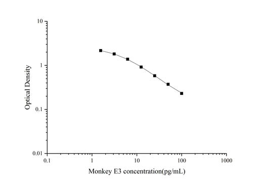 QuicKey Pro Monkey E3(Estriol) ELISA Kit - ABMIUM