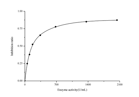 Total Superoxide Dismutase (T-SOD) Activity Assay Kit (Hydroxylamine Method) - ABMIUM