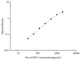 Uncoated Rat AGRN(Agrin) ELISA Kit - ABMIUM