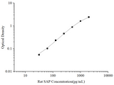 Uncoated Rat SAP(Serum Amyloid P Component) ELISA Kit - ABMIUM