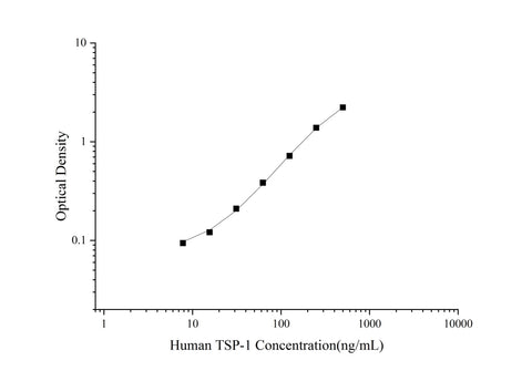 Uncoated Human TSP-1(Thrombospondin-1) ELISA Kit - ABMIUM