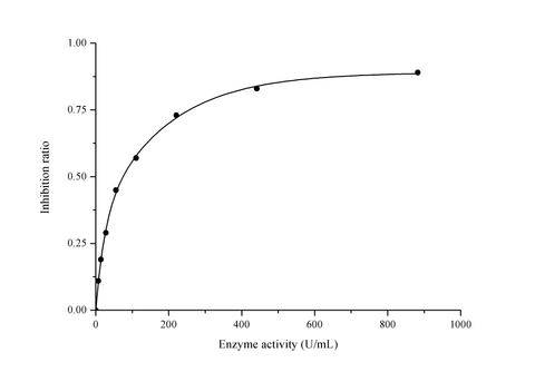 Total Superoxide Dismutase (T-SOD) Activity Assay Kit (Hydroxylamine Method) - ABMIUM