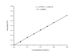 Potassium (K) Turbidimetric Assay Kit - ABMIUM