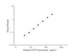 Uncoated Human G-CSF（Granulocyte Colony-stimulating Factor） ELISA Kit - ABMIUM