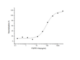 Measured by its ability to inhibit FGF-acidic dependent proliferation of Balb/c 3T3 mouse fibroblasts. The ED<sub>50</sub> for this effect is typically 40-300 ng/mL.