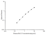Uncoated Human Bcl-2 (B-cell Leukemia/Lymphoma 2) ELISA Kit - ABMIUM