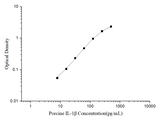 Porcine IL-1β(Interleukin 1 Beta) ELISA Kit - ABMIUM