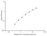 Uncoated Monkey FE (Ferritin) ELISA Kit - ABMIUM