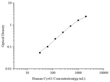 Uncoated Human Cyr61 (Cysteine Rich Protein; Angiogenic Inducer 61) ELISA Kit - ABMIUM
