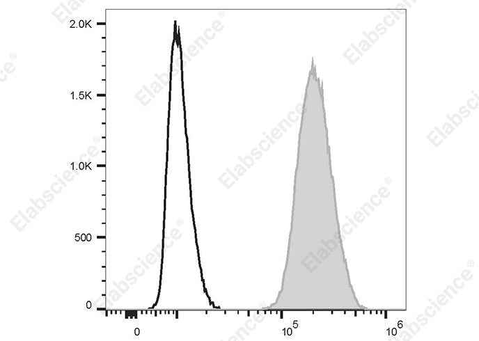 Anti-Human Myeloperoxidase Antibody [1B10] - ABMIUM