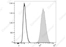 Anti-Human Myeloperoxidase Antibody [1B10] - ABMIUM