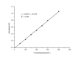 Lactate Dehydrogenase (LDH) Activity Assay Kit (WST-8 Method) - ABMIUM