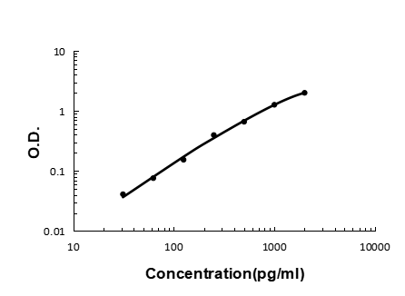 Anti-Interferon gamma IFNG Antibody Boster Bio