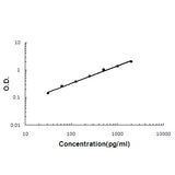 Anti-Interferon gamma IFNG Antibody Boster Bio