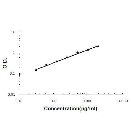 Anti-Interferon gamma IFNG Antibody Boster Bio