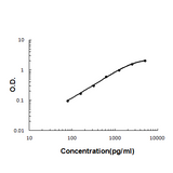 Anti-Lipocalin 2/LCN2 Antibody Boster Bio