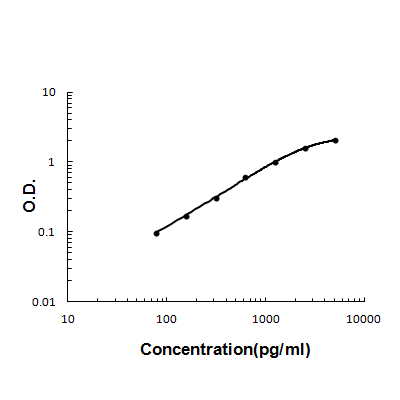 Anti-Lipocalin 2/LCN2 Antibody Boster Bio