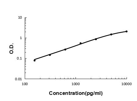 Anti-Galectin 1 Lgals1 Antibody Boster Bio