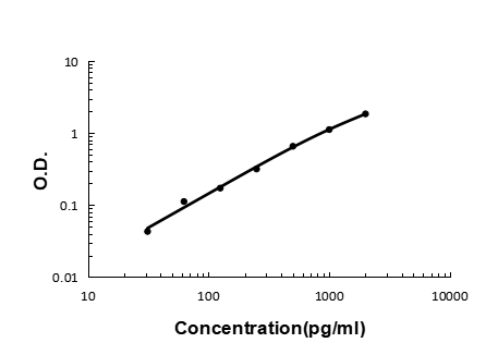 Anti-FGF21 Antibody Boster Bio