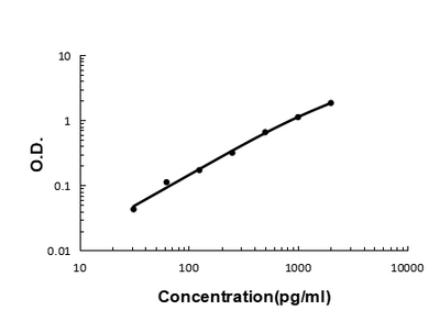 Anti-FGF21 Antibody Boster Bio