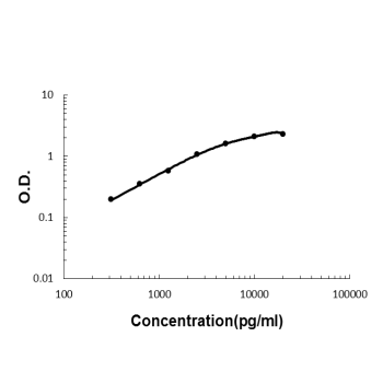 Anti-MBL2 Antibody Picoband® Boster Bio