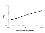 Anti-VCAM1 Antibody Picoband® Boster Bio