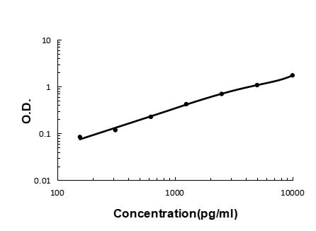 Anti-VCAM1 Antibody Picoband® Boster Bio