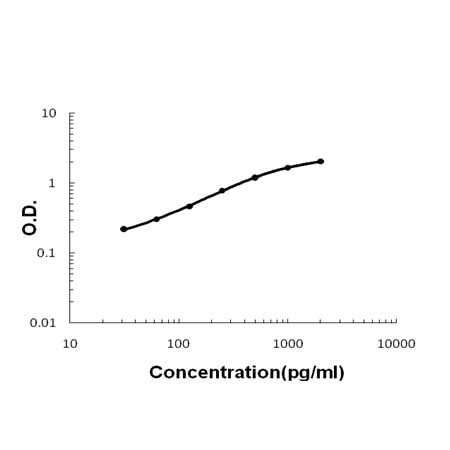 Anti-Tff1 Antibody Boster Bio
