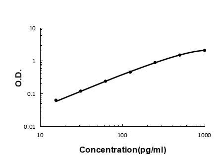 Anti-TNFRSF14 Antibody Boster Bio