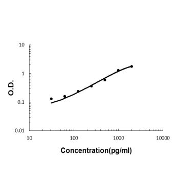 Anti-FABP2/I-FABP Antibody Boster Bio