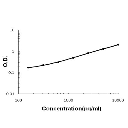 Anti-HE4/Wfdc2 Antibody Boster Bio