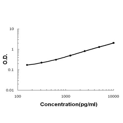 Anti-HE4/Wfdc2 Antibody Boster Bio