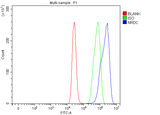 Anti-NRD1/NRDC Antibody Picoband® Boster Bio