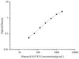 Uncoated Human HAVCR2 (Hepatitis A Virus Cellular Receptor 2) ELISA Kit - ABMIUM