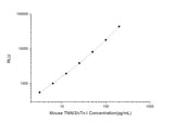 Mouse TNNI3/cTn-I (Troponin I Type 3, Cardiac) CLIA Kit - ABMIUM