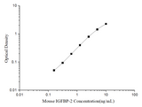 Mouse IGFBP-2(Insulin-like Growth Factor Binding Protein 2) ELISA Kit - ABMIUM