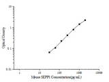 Mouse SEPP1(Selenoprotein P) ELISA Kit - ABMIUM