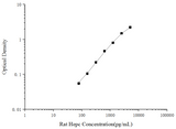 Rat Hepc(Hepcidin) ELISA Kit - ABMIUM