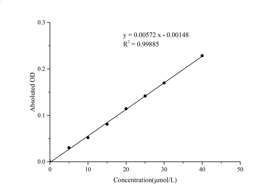 Malondialdehyde (MDA) Colorimetric Assay Kit (TBA Method) - ABMIUM