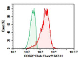 Anti-Human CD62P Antibody [AK4] - ABMIUM