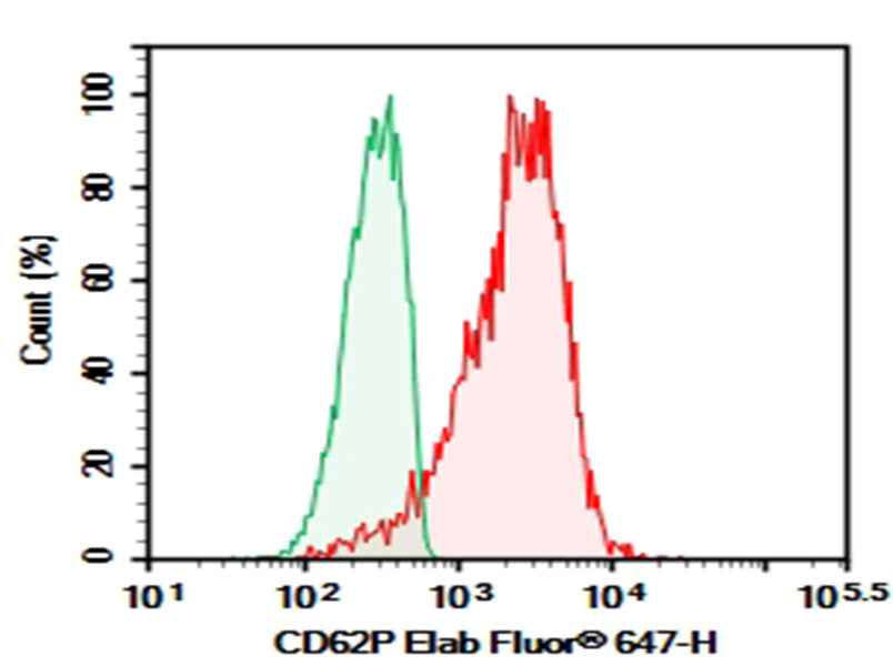 Anti-Human CD62P Antibody [AK4] - ABMIUM