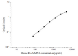 Mouse Pro-MMP-9(Pro-Matrix Metalloproteinase-9) ELISA Kit - ABMIUM