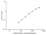 Human OxLDL(Oxidized Low Density Lipoprotein) ELISA Kit - ABMIUM
