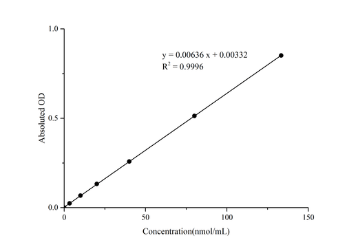 Malondialdehyde (MDA) Colorimetric Assay Kit (TBA Method) - ABMIUM