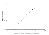 Human TNFRSF9(Tumor Necrosis Factor Receptor Superfamily, Member 9) ELISA Kit - ABMIUM