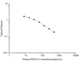Human PGF2α(Prostaglandin F2α) ELISA Kit - ABMIUM
