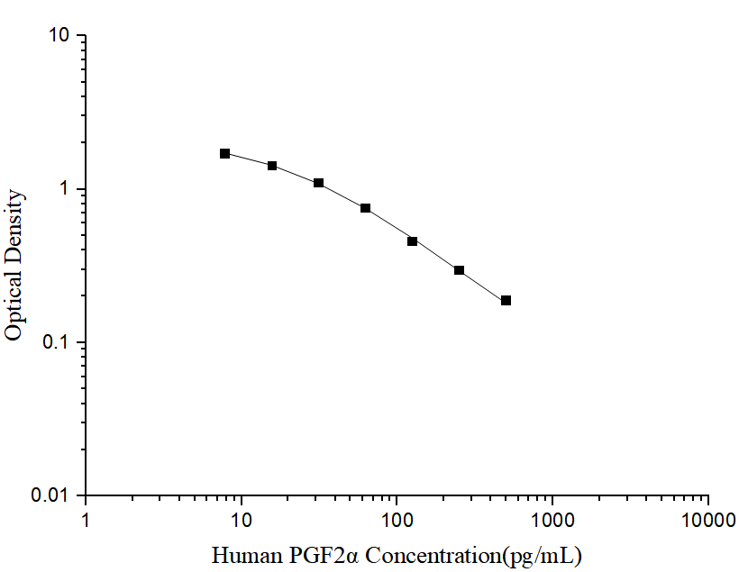 Human PGF2α(Prostaglandin F2α) ELISA Kit - ABMIUM