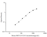 Mini Sample Mouse MCP-2/CCL8 (Monocyte Chemotactic Protein 2) ELISA Kit - ABMIUM