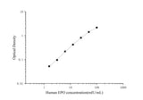 Uncoated Human EPO(Erythropoietin) ELISA Kit - ABMIUM